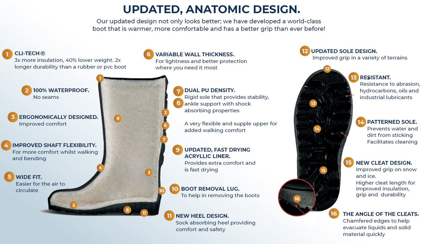 POLYVER Boots Classic Winter