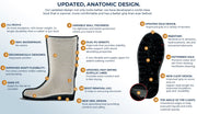POLYVER Boots Classic Winter