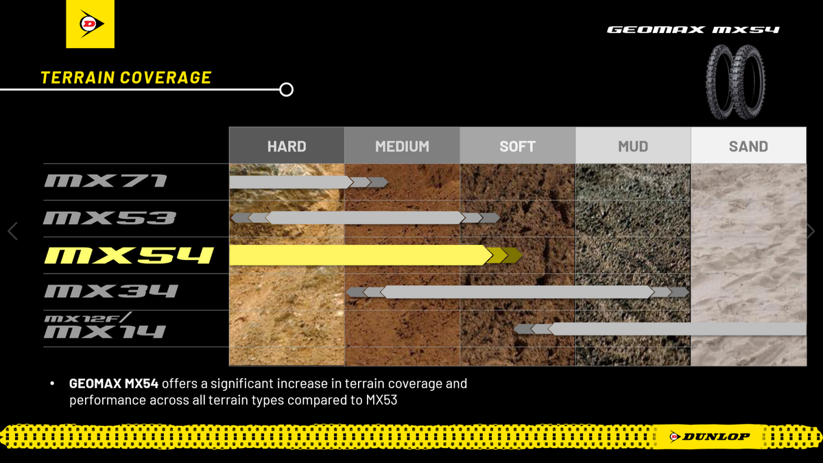 Dunlop Geomax MX54 110/90-19 62M TT Re