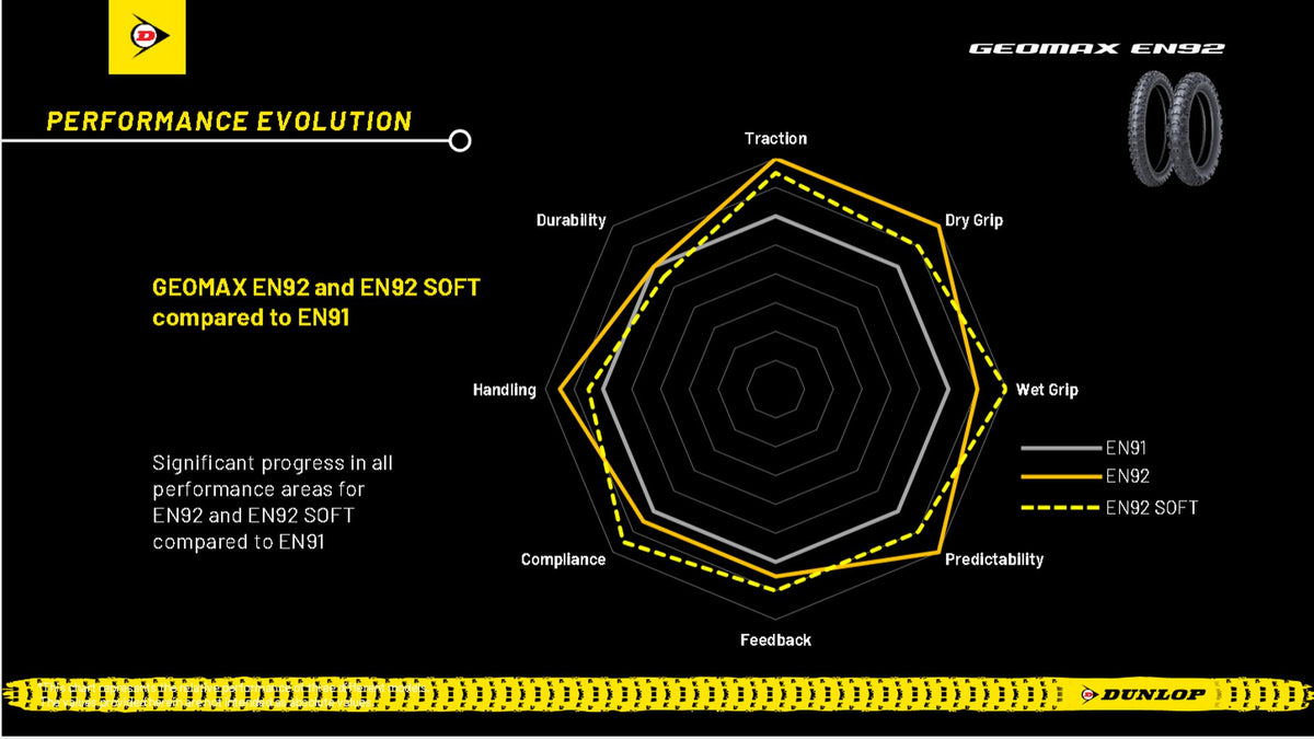 Dunlop Geomax EN92 140/80-18 70R TT Re
