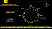Dunlop Geomax EN92 90/90-21 54R TT Fr