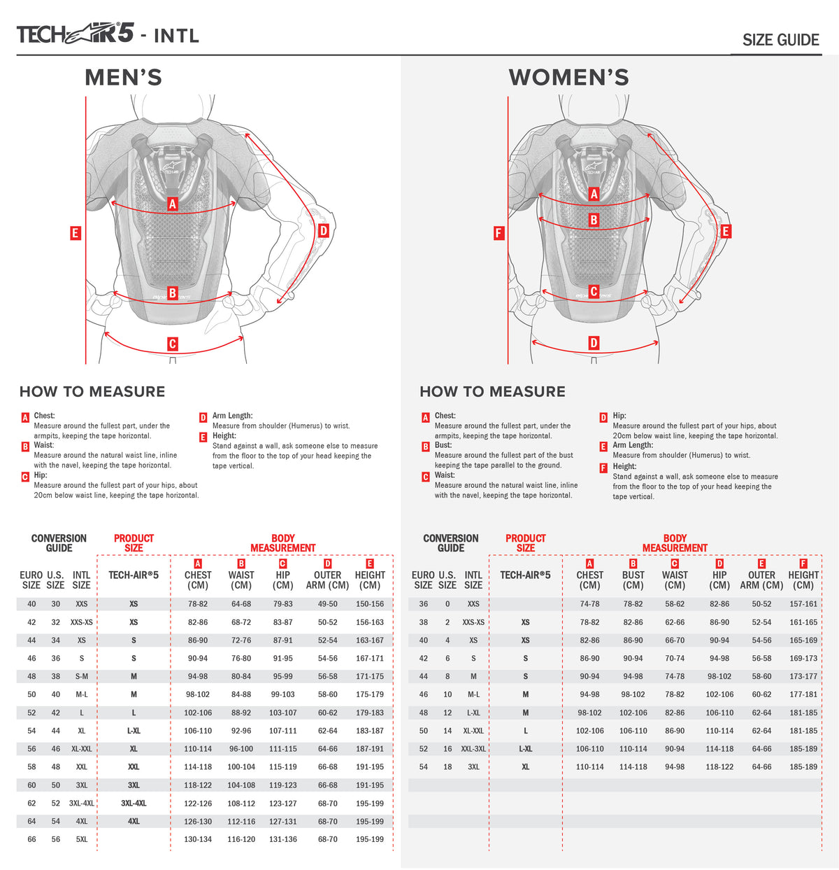 Alpinestars Tech Air 5 airbag system