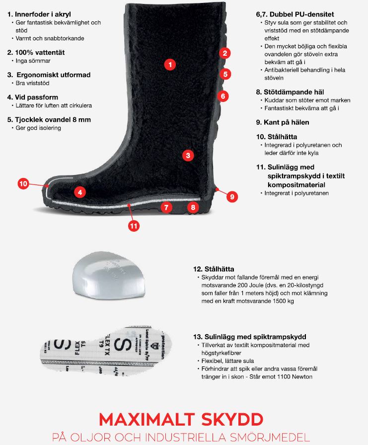 POLYVER Boots Premium Safety LOW Black